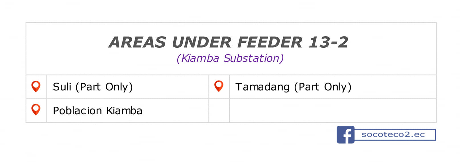 Power update as of May 29, 2020; 07:28PM