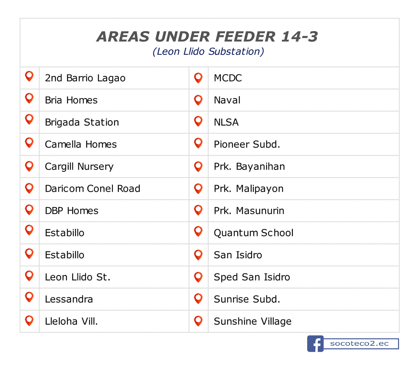 Power Update as of June 06, 2020; 10:40PM