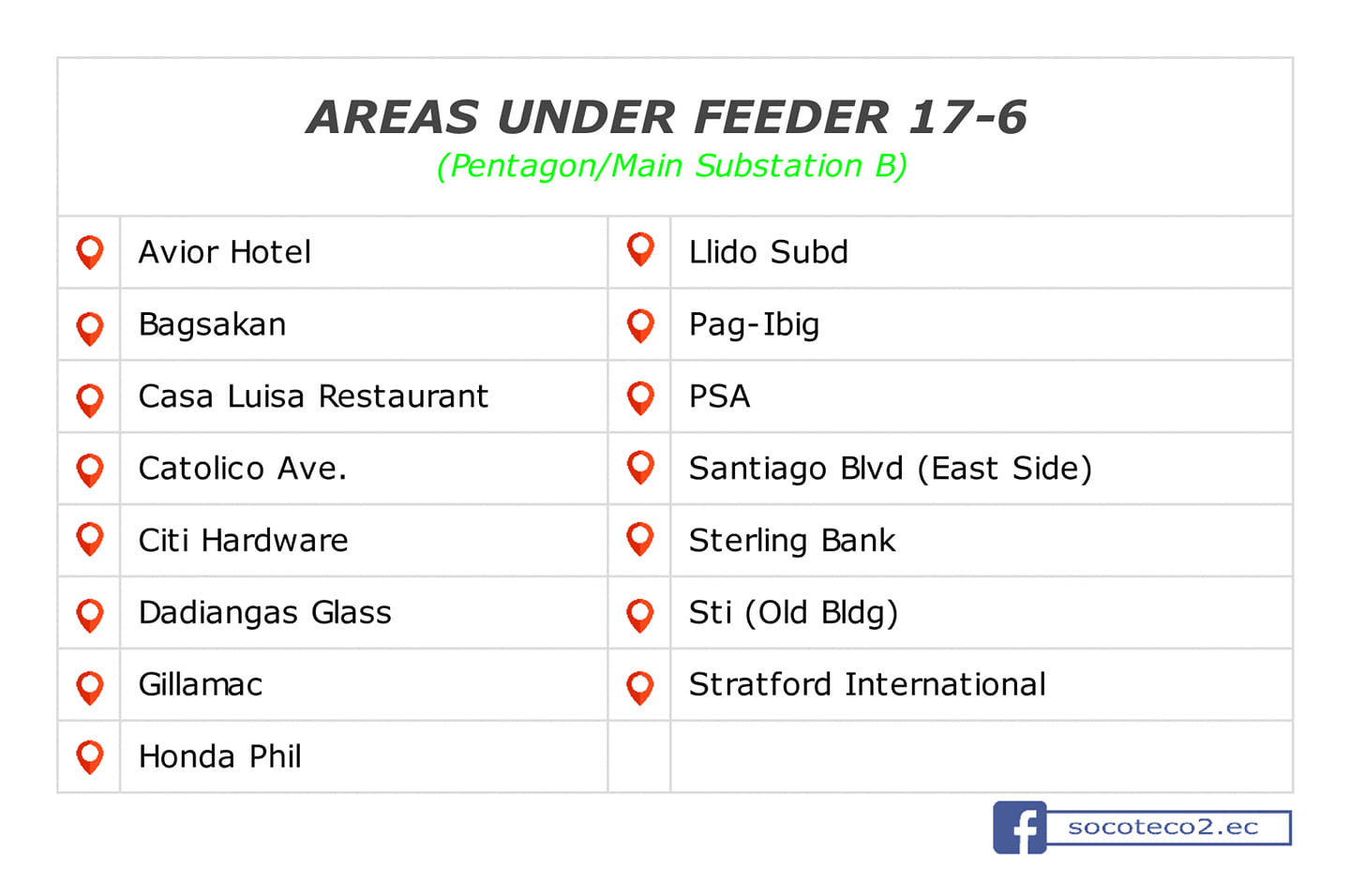 Power Update as of September 12, 2020; 09:45:AM