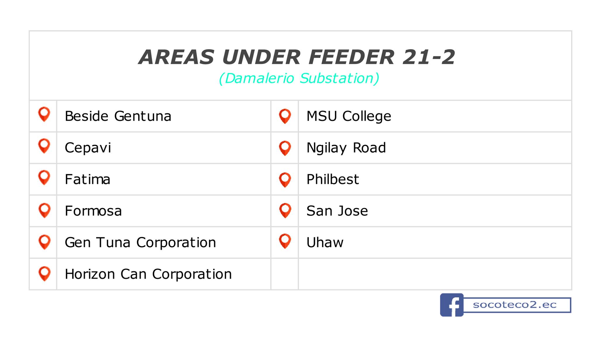 Power Update as of June 13, 2020; 06:55PM