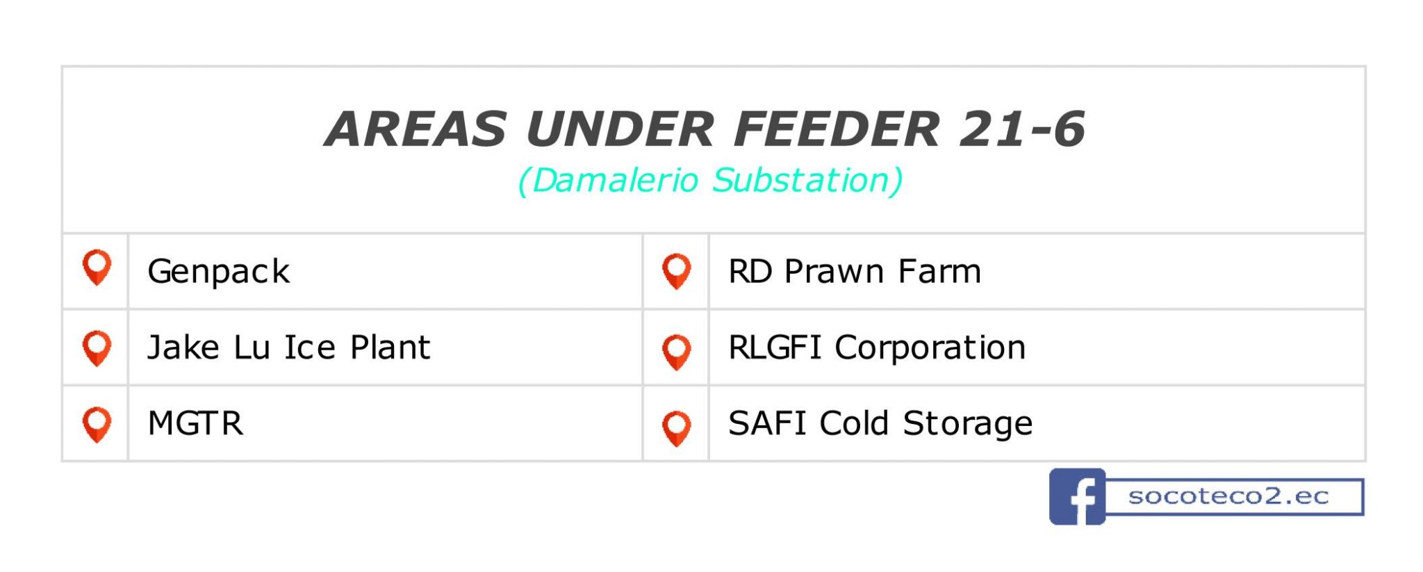 Power Update as of September 02, 2020; 11:10PM