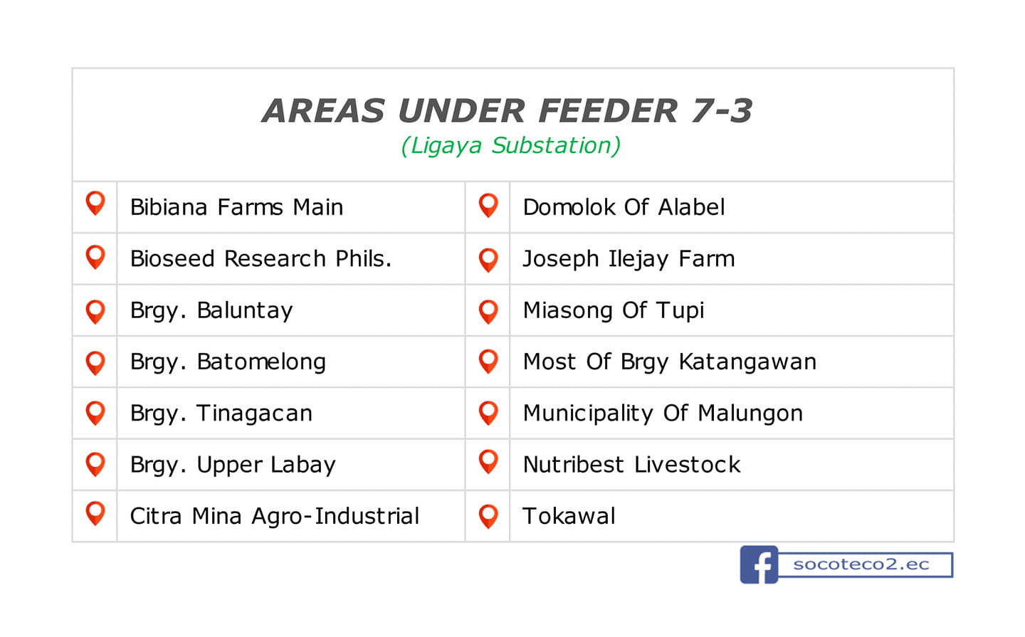 Power Update as of August 02, 2020; 05:00AM