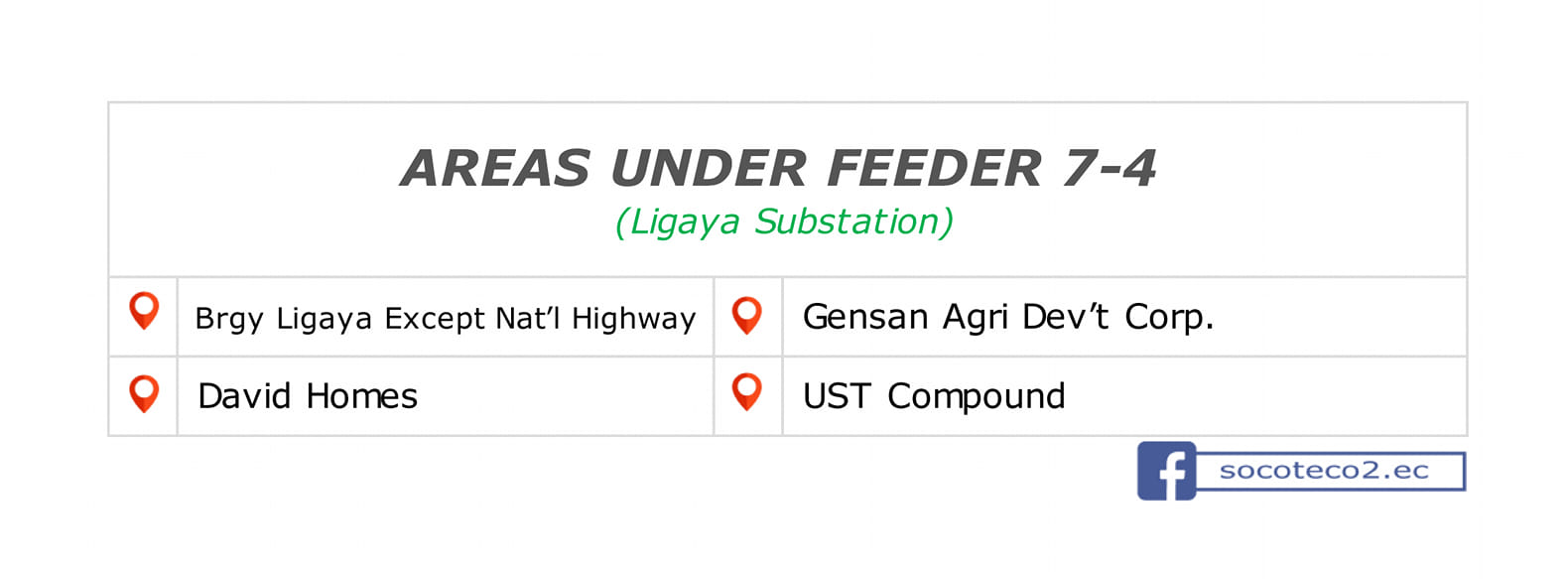 Power Update as of June 02, 2020; 04:00PM