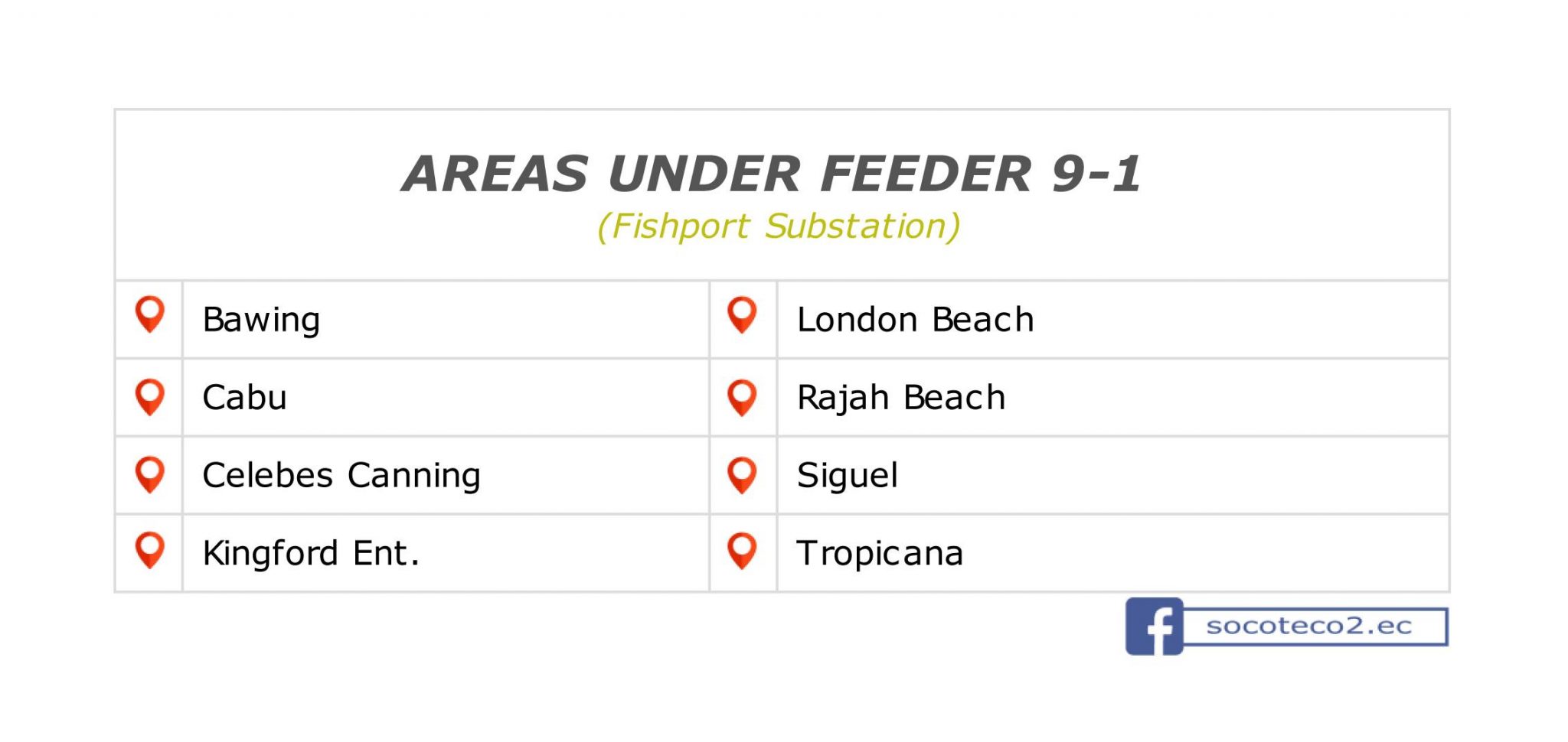 Power Update as of June 12, 2020; 12:45PM