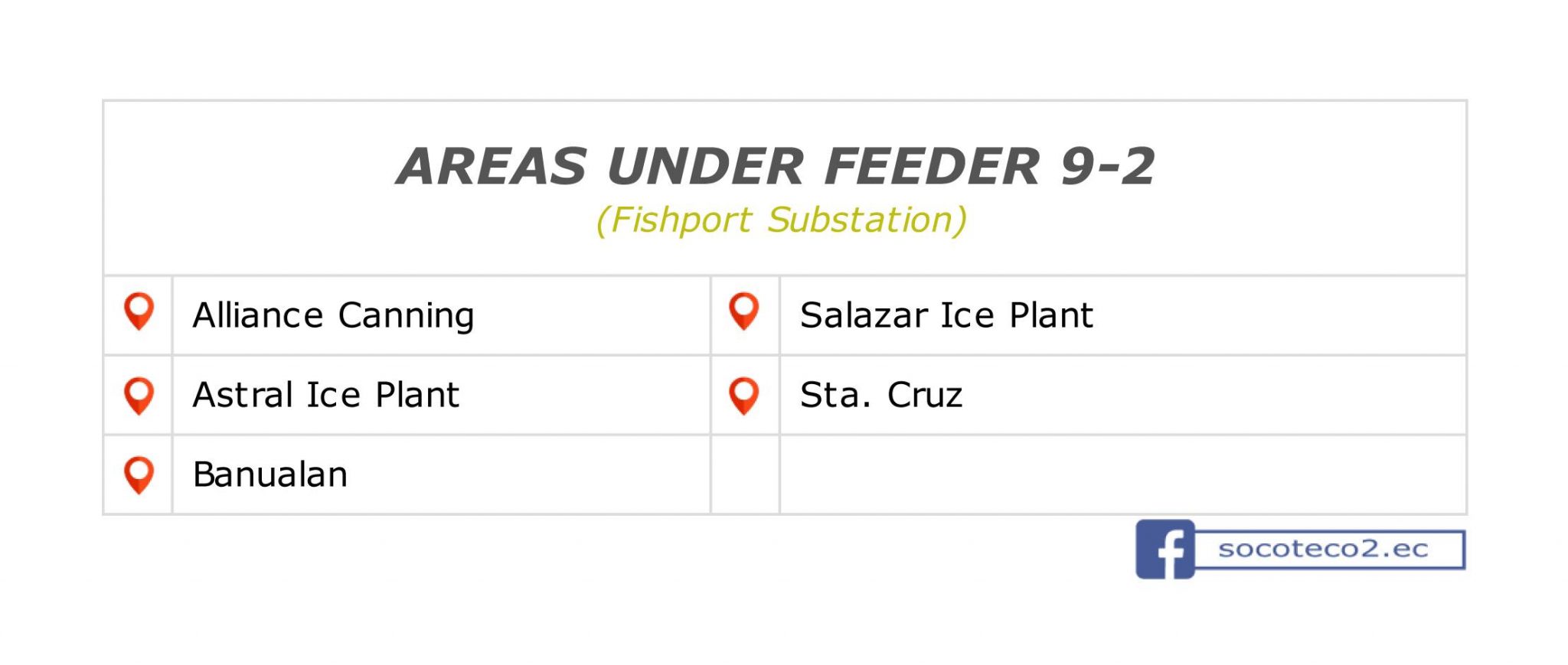 Power Update as of June 16, 2020; 01:40PM