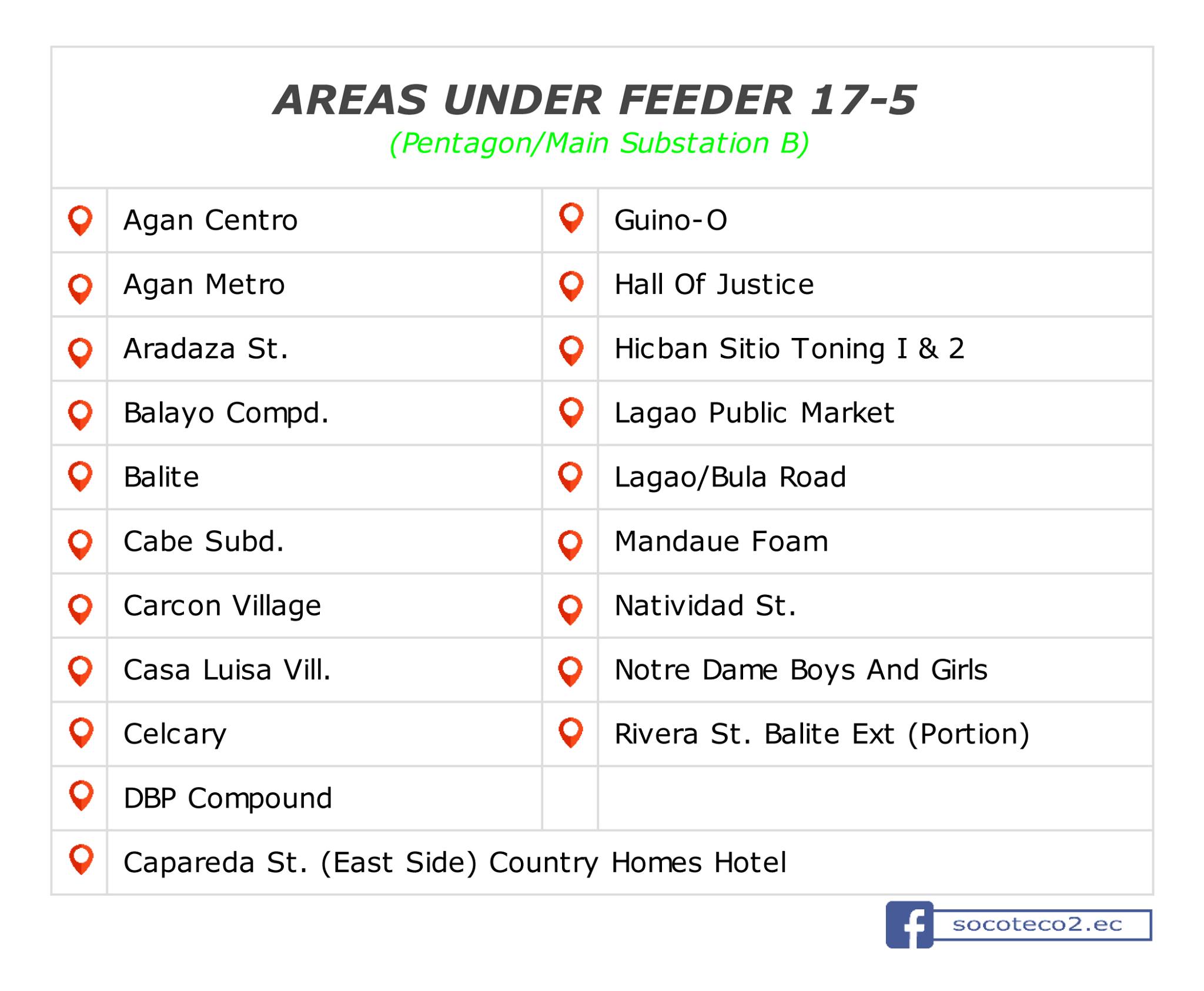 Power Update as of September 05, 2020; 05:57PM