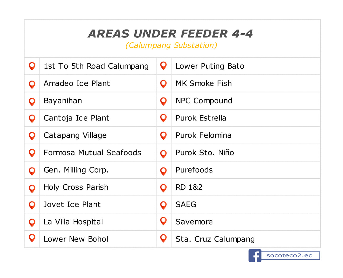 Power Update as of August 17, 2020; 11:00AM