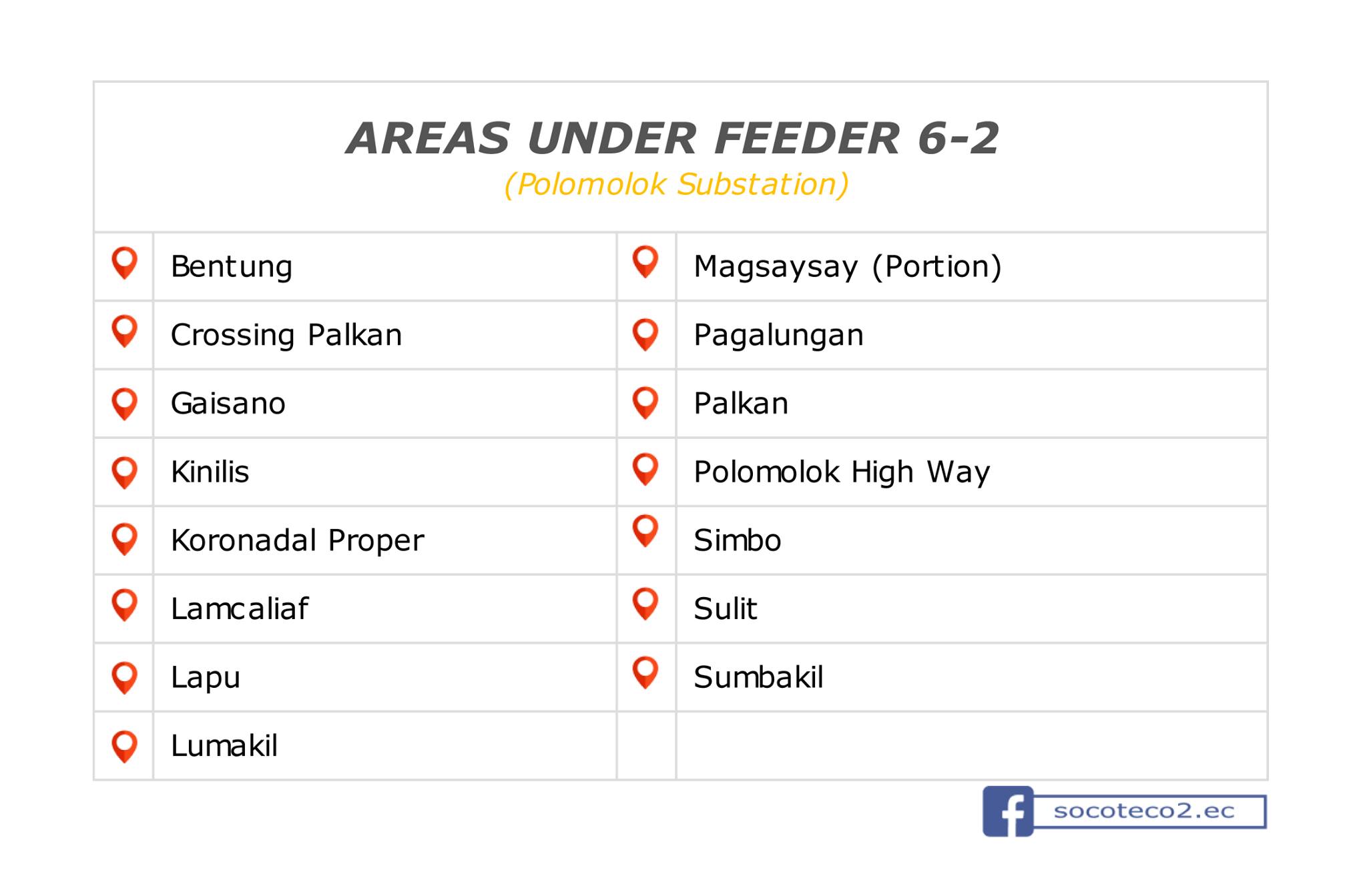 Power Update as of October 31, 2020; 08:10PM