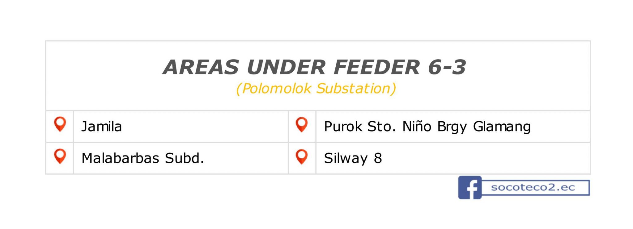 Power Update as of September 19, 2020; 01:41PM.