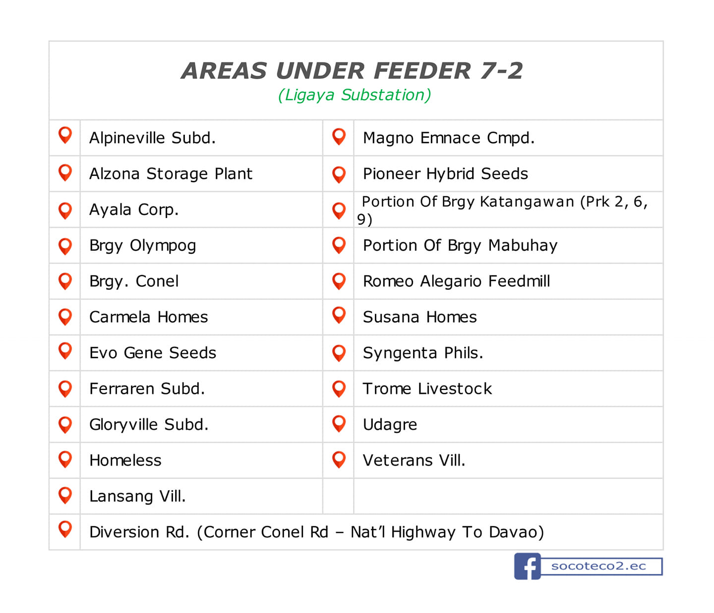 Power Update as of October 14, 2020; 07:05AM