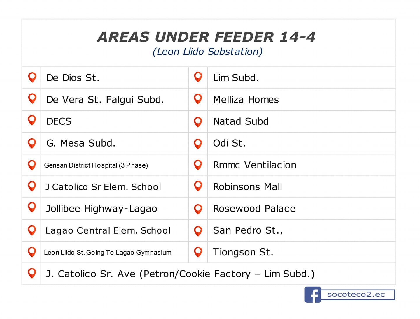 Power Update as of September 20, 2020; 10:21AM