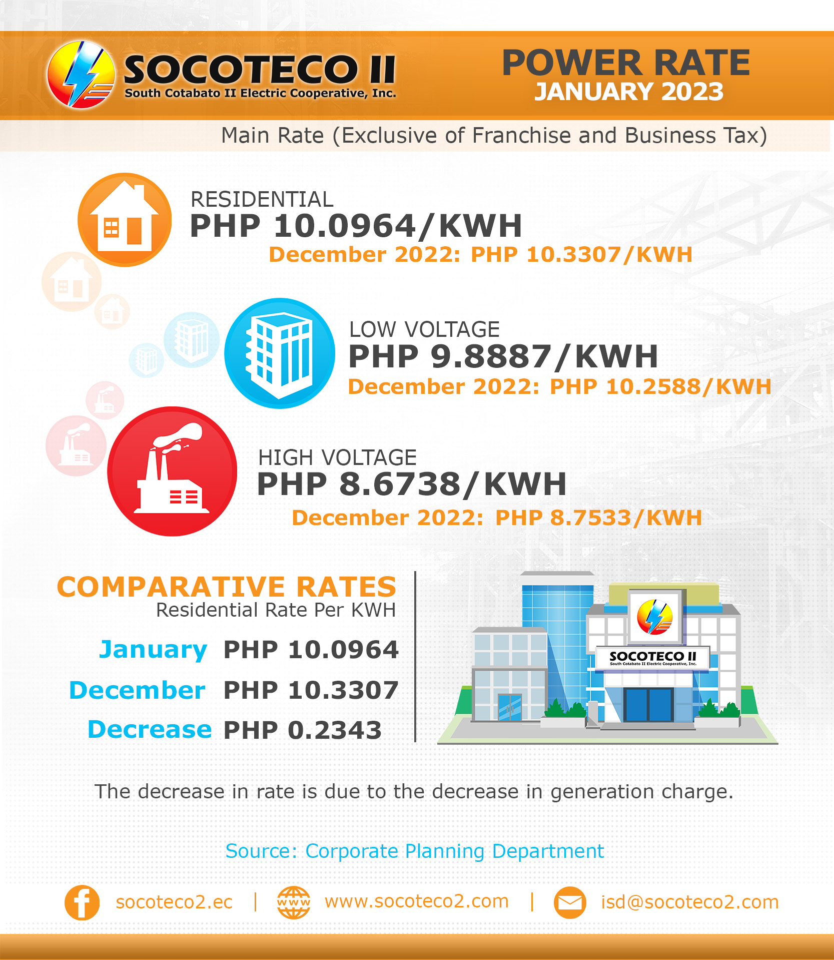 JANUARY 2023 POWER RATE Socoteco 2 january-2023-power-rate-socoteco-2